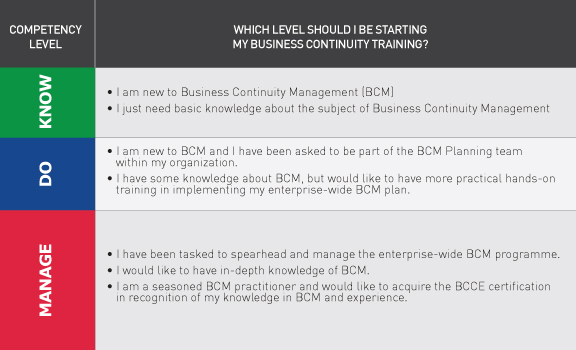 BCM COMPETENCY LEVEL TABLE (WITHOUTH CERTIFICATION) ' title=