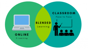 BCM Blended Learning BCM Institute BCM Blended Learn