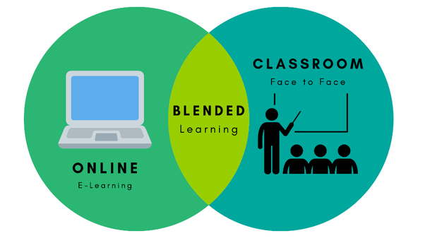 Blended Learning Courses - BCM Institute